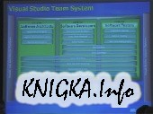 ���������� ��������� ������ ���������� ���������� � �������������� Visual Studio Team System � Team Foundation Server